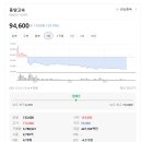 (주)동양고속 이미지