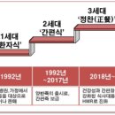 (주)동원F&B