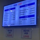 여의도소곱창