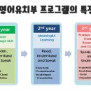 리딩타운어학원