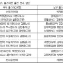 와 이거 아무생각없이 밑에서부터 보다가 이미지