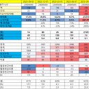 주식회사엘앤씨바이오 이미지