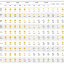 10/24(목)~10/31(목)까지 전국날씨 중기예보 이미지