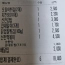 신전떡볶이구서점