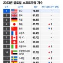 바로소프트 이미지