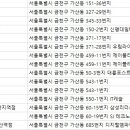 주식회사 인스타짐 이미지