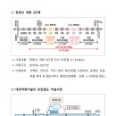 평택포승부동산공인중개사사무소 이미지