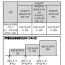 허혈성심장질환진단비Ⅱ(납입면제시2배보장) 보장 특별약관[무배당 알파Plus보장보험2309] 이미지