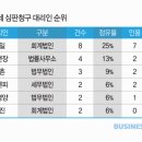 청구식품 이미지
