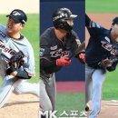 [KBO 프로야구]김진영·정진호·정인욱 웨이버, 한화도 12명 방출 ‘선수단 정리’ 이미지