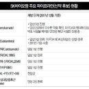선경바이오