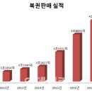 황금알복권 이미지