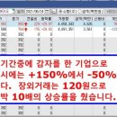 (주)아모센스 이미지