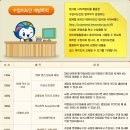 사이버랜드 이미지