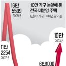 동원주택관리 이미지