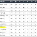 녹번복싱