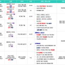 고등 수학 6월 온라인 스터디 모집 안내 (신청 마감일 5월 24일까지) 이미지