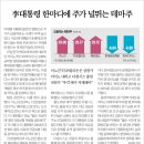 씨제이올리브영 울산온산점 | 251218 경제신문요약