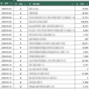 스타호스텔광장마켓점 | 에필로그 ㅣ 혼자 유럽여행 준비물, 일정 및 비용 총정리