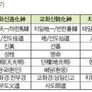 태일수산