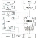 (소년사건 처리절차) 이미지