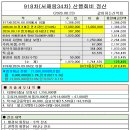 918차(서해랑길34차) 회비정산 결과 이미지