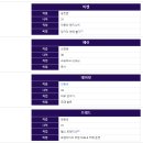 장도연/민경훈/지연/폴킴/썸머/조이/라미/티나/헤라/미켈/에런/데이빗/브래드/존/인스타그램/결말/후기)