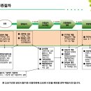 한국품질경영인증원 네이버블로그