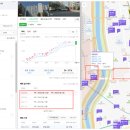 중화수경공원 옆 이미지