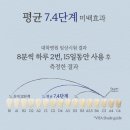 화이트치과 | 🦷 셀프 치아미백 가능할까? 화이트랩스 치아미백기 vs 치과미백 비교(+실사용후기)