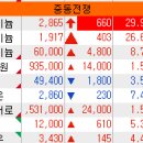 광기가 통신