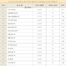 주식회사 다인산업개발 이미지