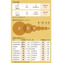 돈불랑 이미지