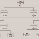 김프로당구클럽 Daum카페