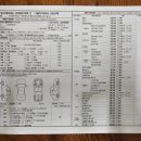 (주)우성모터스 | 대구 신차급중고차 22년식 더 뉴 팰리세이드 매입후기(박쌤중고차)