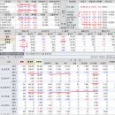 2019년 7월 5(금) : 미 휴장이 주는 여유속 한일 분쟁 테마 이미지