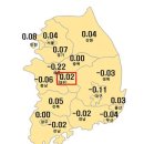 2월 3주 대전 아파트 매매가 5주 연속 하락...전세 0.02% 상승 이미지