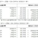 미소법무사사무소 - 안산시 단원구 광덕서로 92 | 미소법무사사무소