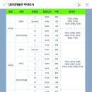 CJ모터스 | Screen X 무대인사로 두번 본 영화 로비 후기