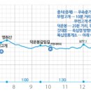 육십령권역마을 이미지