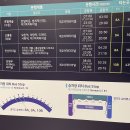 시흥관광호텔.시화초교 이미지