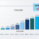글로벌마트애터미
