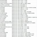 천안쌍용요양병원 이미지