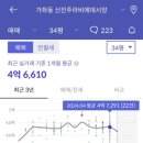 역세권웰가공인중개사사무소 이미지