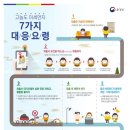 고농도 미세먼지 비상저감조치 발령에 따른 취약계층 보호 및 홍보 이미지