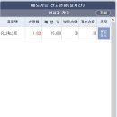 주식일기 3일차