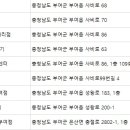 백제의료기 - 논산시 시민로295번길 2 | 백제의료기