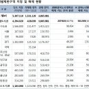 개발제한구역 규제완화 본격화, ‘약’인가 ‘독’인가 이미지