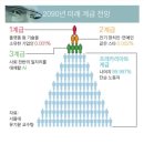 2090 이미지