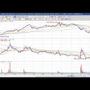 [SV인베스트먼트] 2023년 11월 20일 SV인베스트먼트(289080)분석, 투자전략 이미지